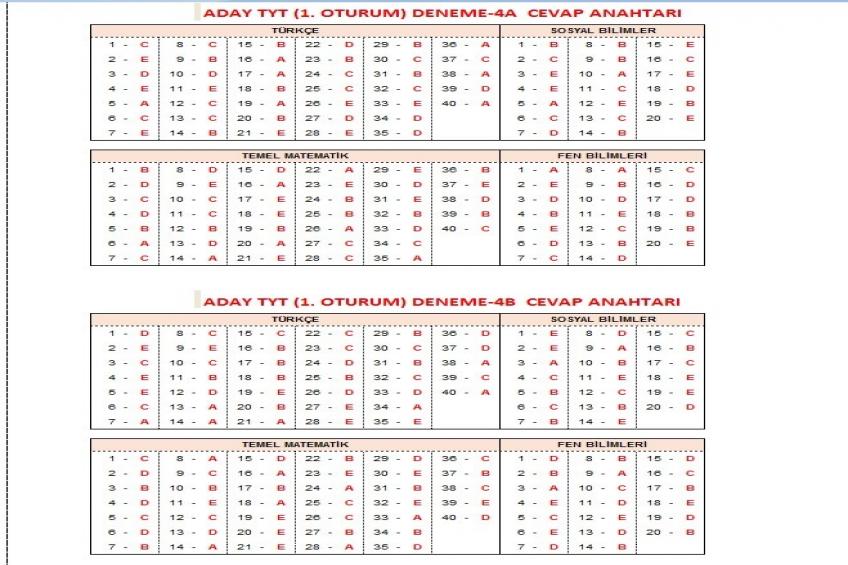 11 - 12.Sınıf Deneme Sınavı Cevap Anahtarı (09.05.2026)